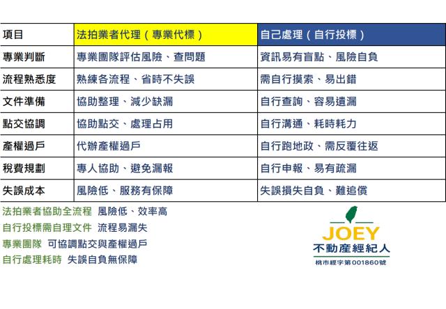 屏東潮州農地拍賣-2